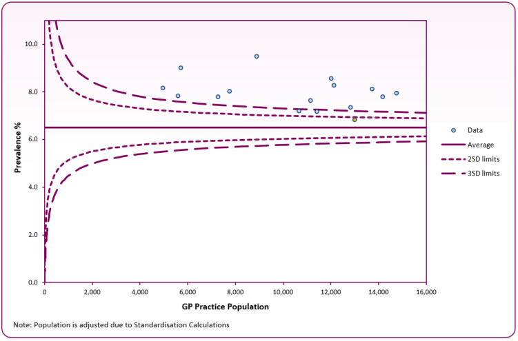 2023_2024_QOF_asthma_GP_practice