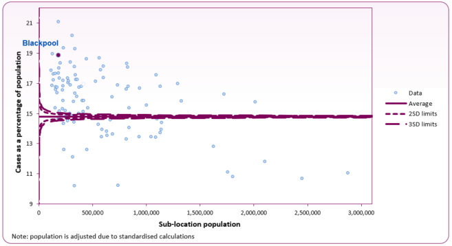 2023_2024_QOF_hypertension_sub_ICB_location