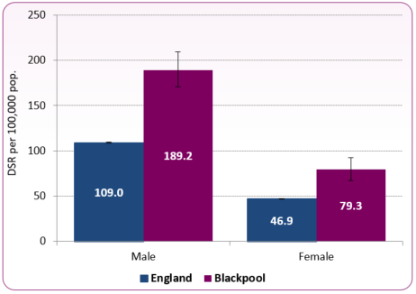 CVD_mortality_trend_male_female_202123