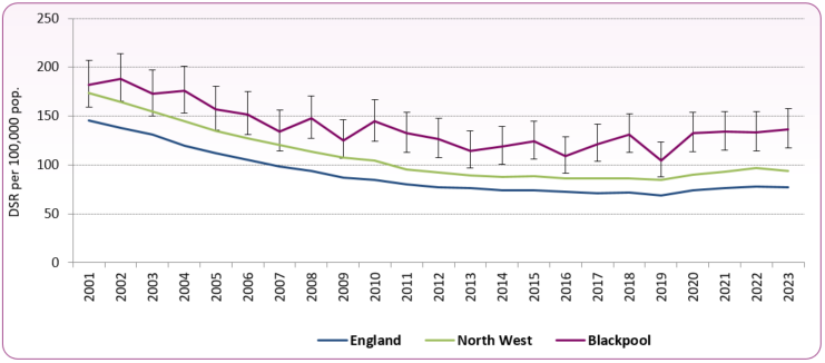 CVD_mortality_trend_to_2023