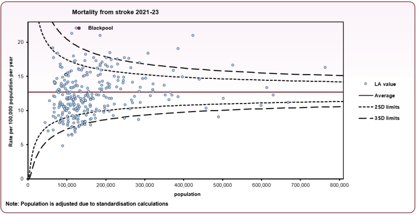 Mortality_stroke_LA_2021_to_2023