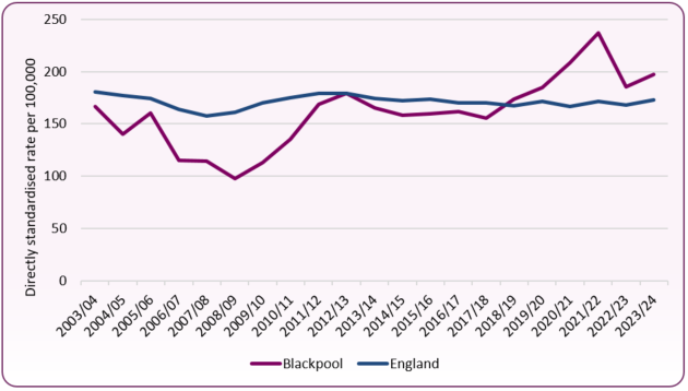 Stroke_admissions_trend_to_202324