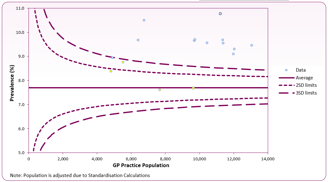 2023_2024_QOF_diabetes_GP_practice